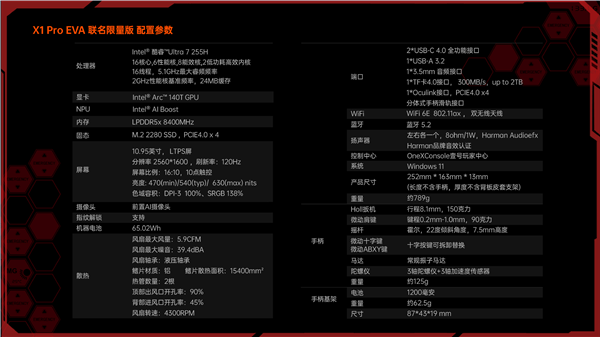 neXPLayer 壹号游侠X1Pro EVA联名限量款掌机PC亮相CQ9电子酷睿Ultra 200H 加持兼顾掌上游戏和移动办公：O(图1)