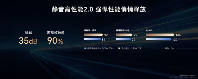 150W狂暴性能！荣耀杀疯了静音游戏本真香CQ9电子版入口首发RTX 5070显卡(图9)