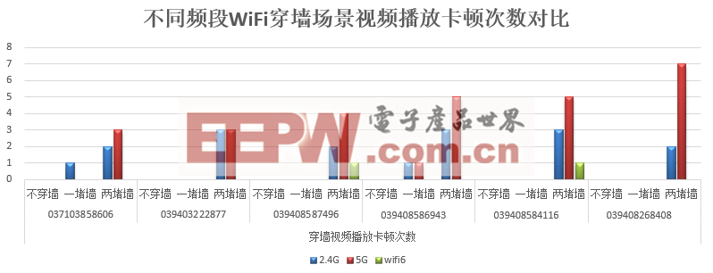 司宽带与Wi-Fi测试分析报告CQ9电子专用平台河南联通公(图3)