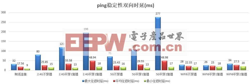 司宽带与Wi-Fi测试分析报告CQ9电子专用平台河南联通公(图7)