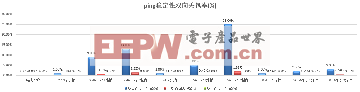 司宽带与Wi-Fi测试分析报告CQ9电子专用平台河南联通公(图4)