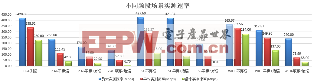 司宽带与Wi-Fi测试分析报告CQ9电子专用平台河南联通公(图6)